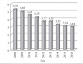 Рис. 6. Число экземпляров книг и брошюр, выпущенных в расчете на душу населения России в 2008–2016 гг.jpg